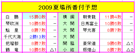 2009natsu-yoso01.gif