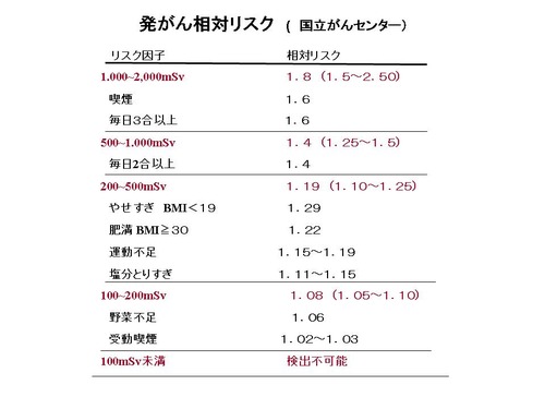 スライド5