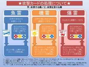 攻撃カードの処理方法について