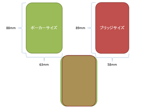 ポーカーとブリッジ