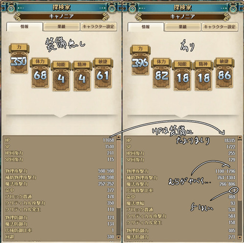メインステータス
