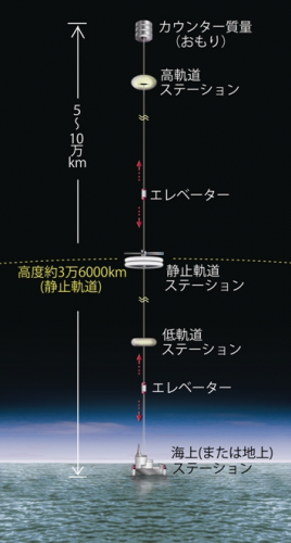 how-to-know-se-04.png