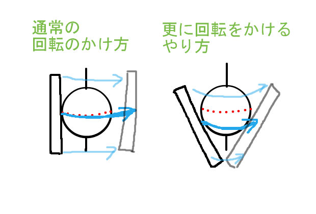 もっと回転をかける 親子でスマッシュ