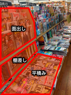 本屋さんの棚の各部の名称 黙れ オガッツ Ogutz Cyan