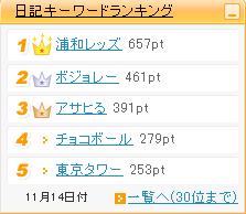 アサヒる