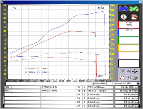 MT09vsMT10