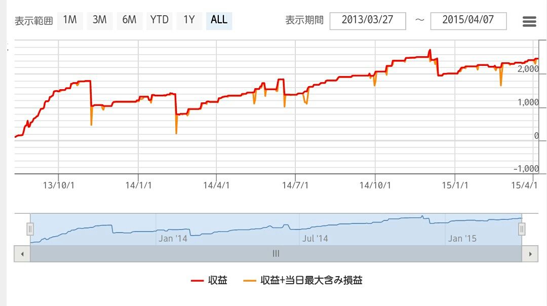 Forex white bear v3 2ch