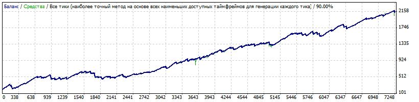Forex earth robot v2.
