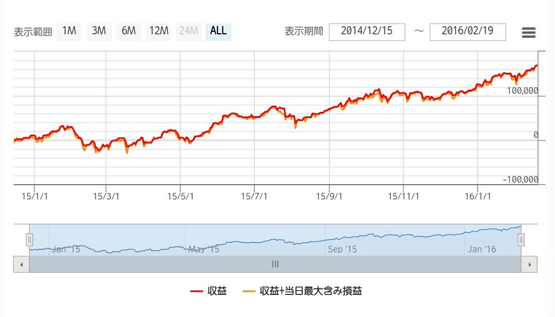 Rsg 80 trading system