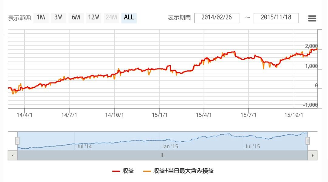 Forex 1973