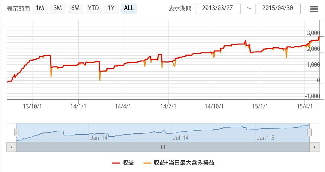 Forex white bear v3 2ch