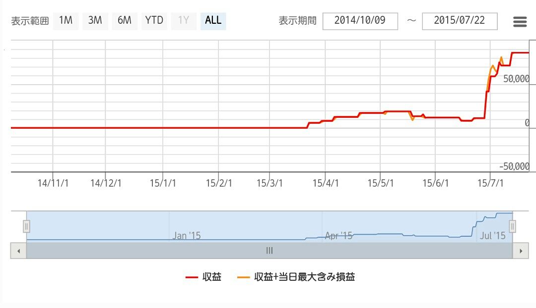 Forex white bear v3 2ch