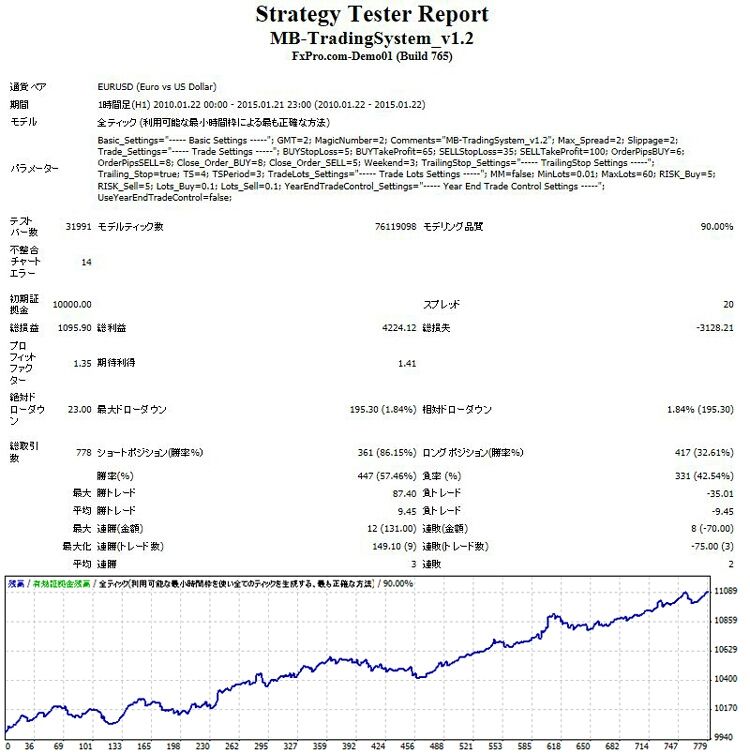 Mb trading system