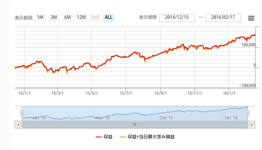 Mb trading system