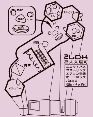 £²LDK