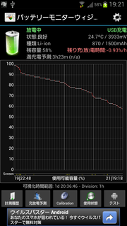 Galaxy S III (GT-I9300) とGalaxy Note のバッテリーの持ちを見てみた