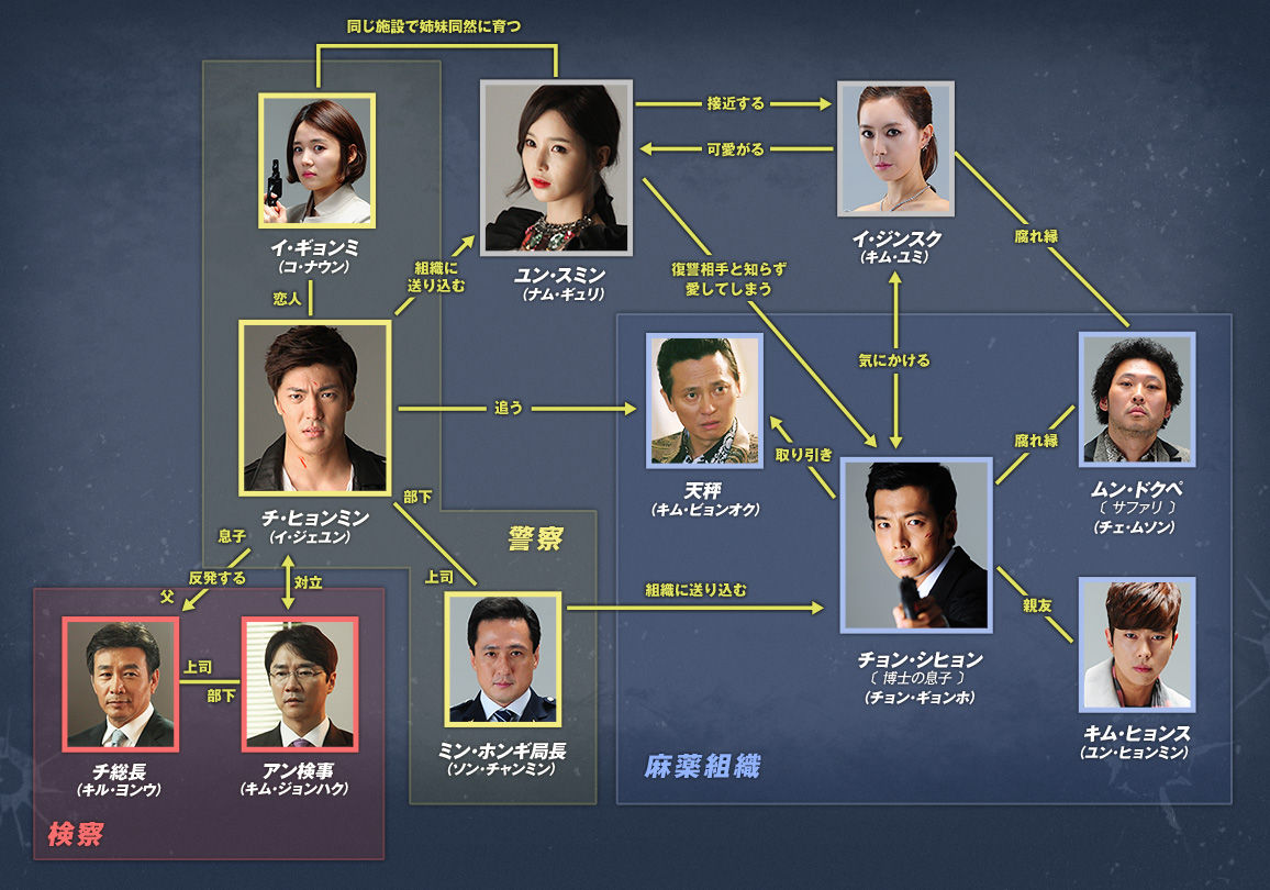 韓国ドラマDVD【ハートレスシティ~無情都市~ DVD-BOX1+2】格安価格比較  