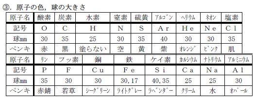 分子模型作りに何が必要か(PDF資料) より抜粋