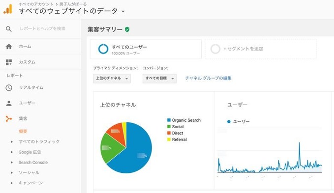 analystics