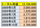 FX 7つの鍵