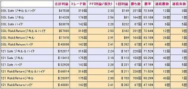 FX����ư����֥�������ϥ��ɡ�