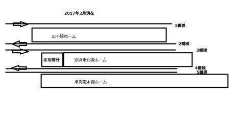 品川駅ホーム・2017年2月現在