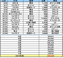 201009タナボタ 201009タナボタ