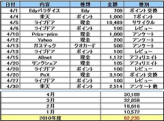 201004タナボタ 201004タナボタ