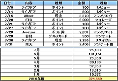 201007タナボタ 201007タナボタ