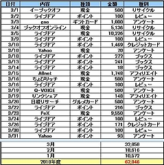 201003タナボタ 201003タナボタ