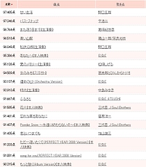 カラオケ20130329 カラオケ20130329