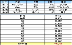 201011¥¿¥Ê¥Ü¥¿ 201011¥¿¥Ê¥Ü¥¿