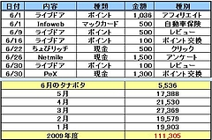 200906¥¿¥Ê¥Ü¥¿ 200906¥¿¥Ê¥Ü¥¿