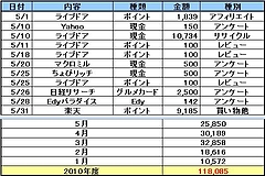 201005タナボタ 201005タナボタ