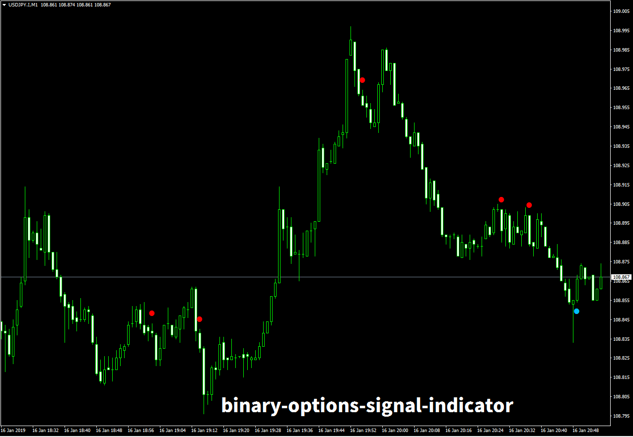 Binary options super point signal indicator