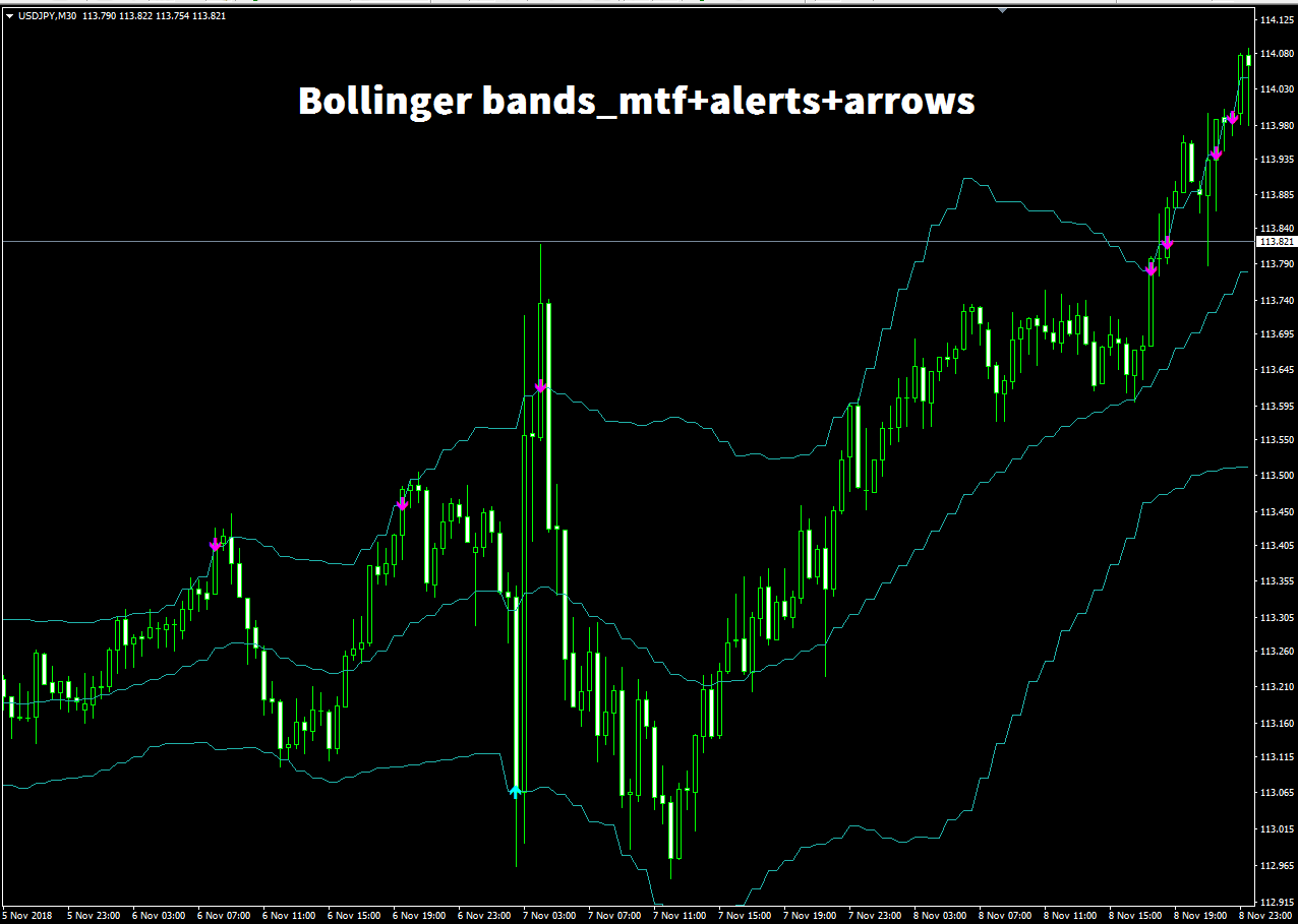 Bollinger bands 2 dev mtf arrows & alerts
