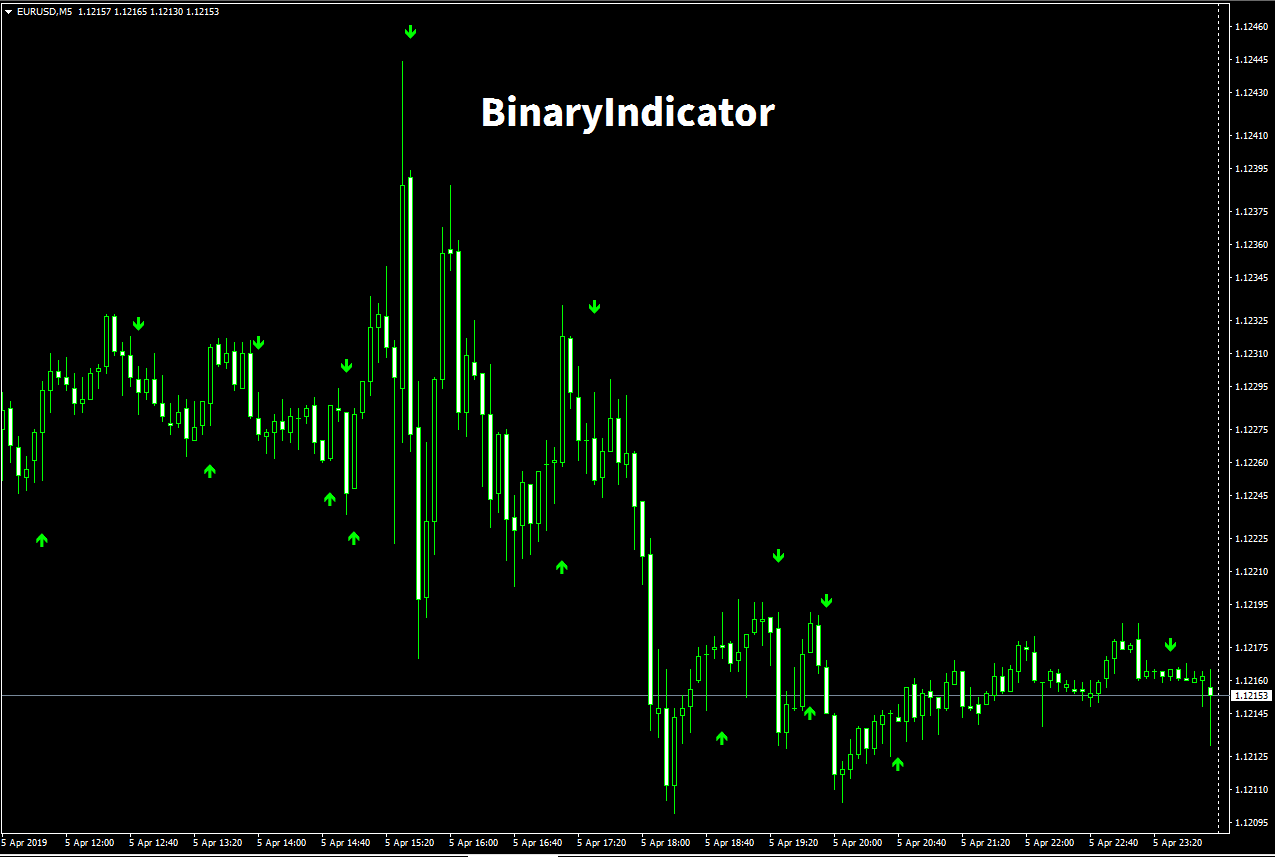 Binary signal bot