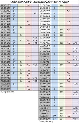list