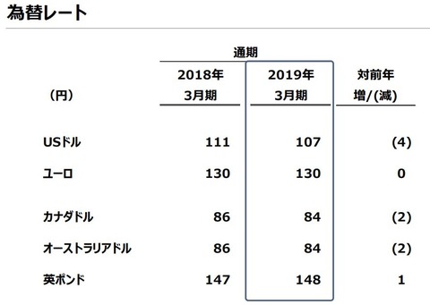 キャプチャ