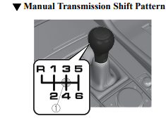 shift