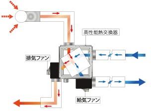 仕組み