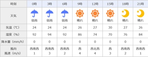 にほんブログ村 その他スポーツブログ マラソンへ