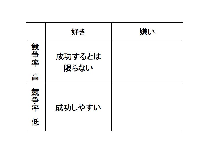 スライド6