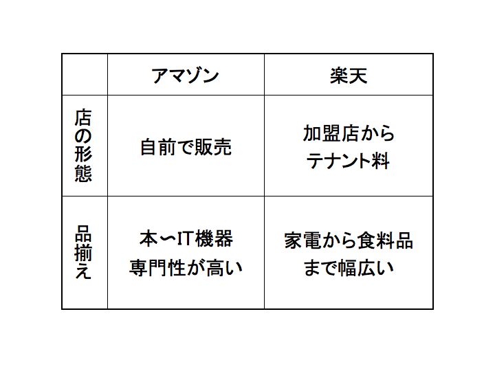 スライド3