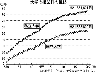 dt110530