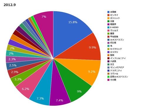 Hearthstone Part827 [無断転載禁止]©2ch.net	YouTube動画>1本 ->画像>21枚 
