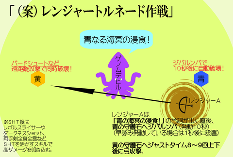 レンジャートルネード