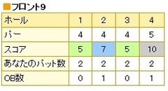 20140517Score_1