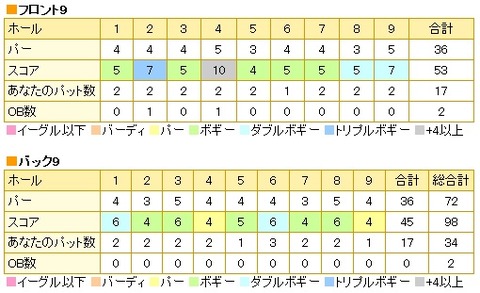 20140517Score