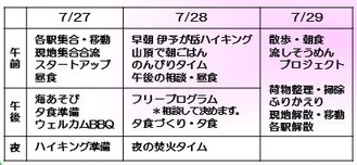 里うみ里やま日程概要